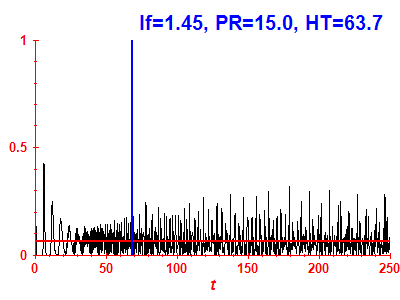 Survival probability